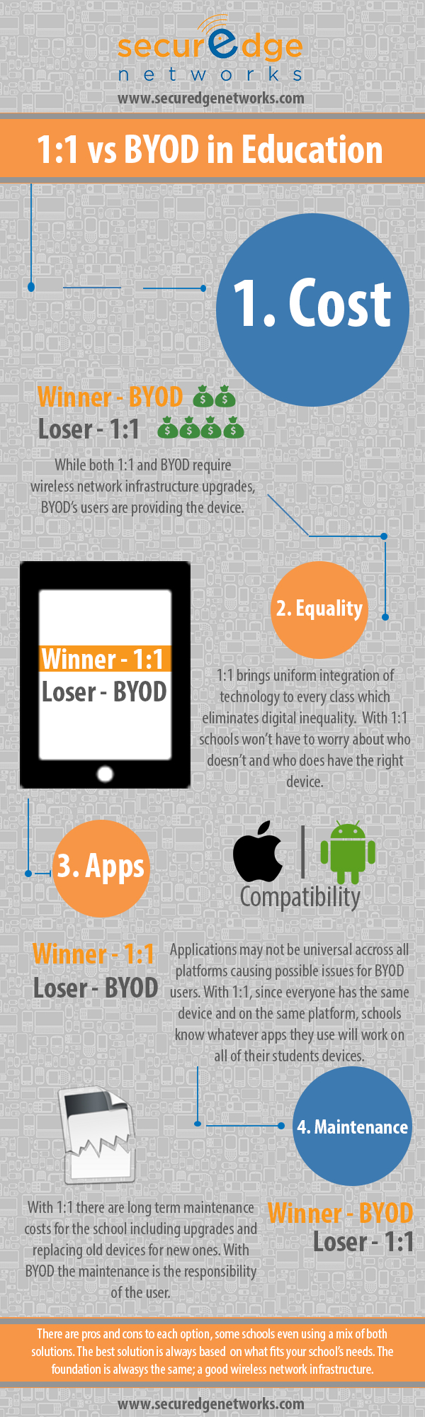 1:1 vs BYOD in education, BYOD solutions, ipads in the classroom, school wireless network