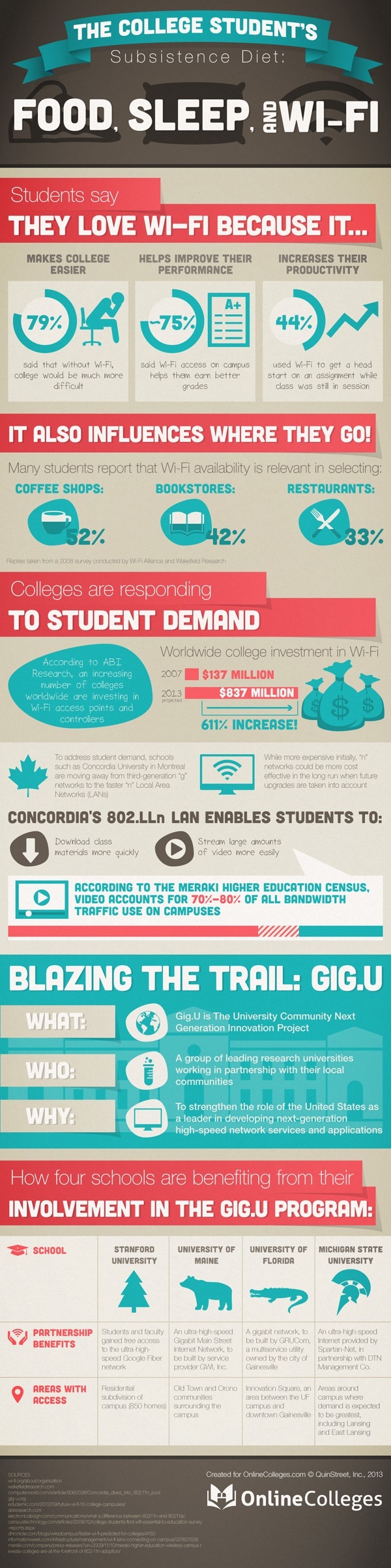 375917-infographic-college-campus-wi-fi