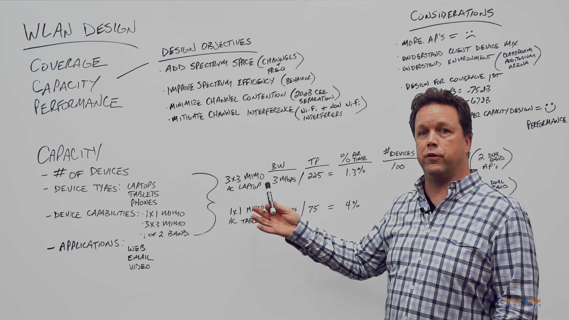 How to Design Wireless Networks for Capacity [Whiteboard Video]