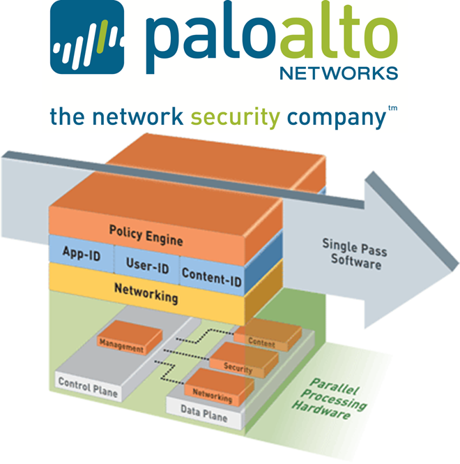 3 Key Features of a Palo Alto Firewall